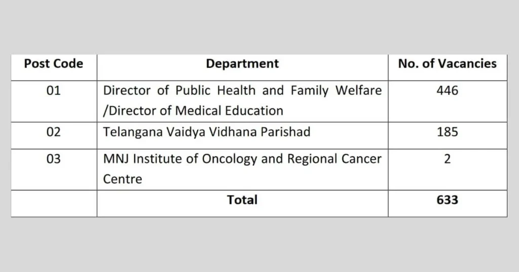 MHSRB Pharmacist Grade 2 Vacancies 