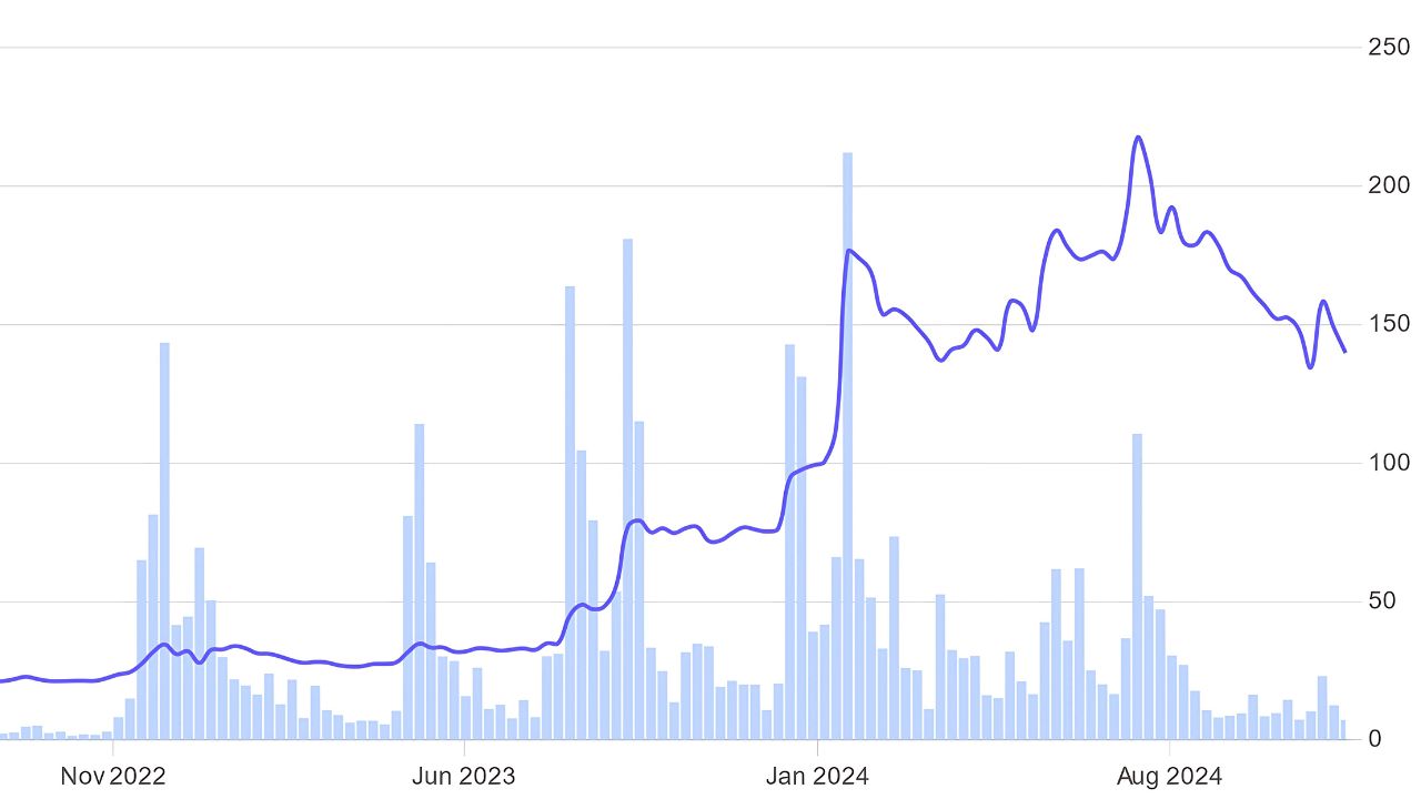 IRFC Share Price