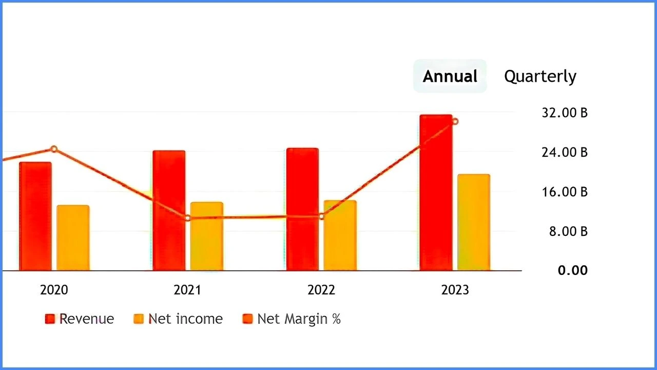 hdfc amc financials